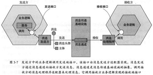 微服務架構(gòu)中的進程間通信 從信息系統(tǒng)集成服務視角解讀《微服務架構(gòu)設計模式》第3章